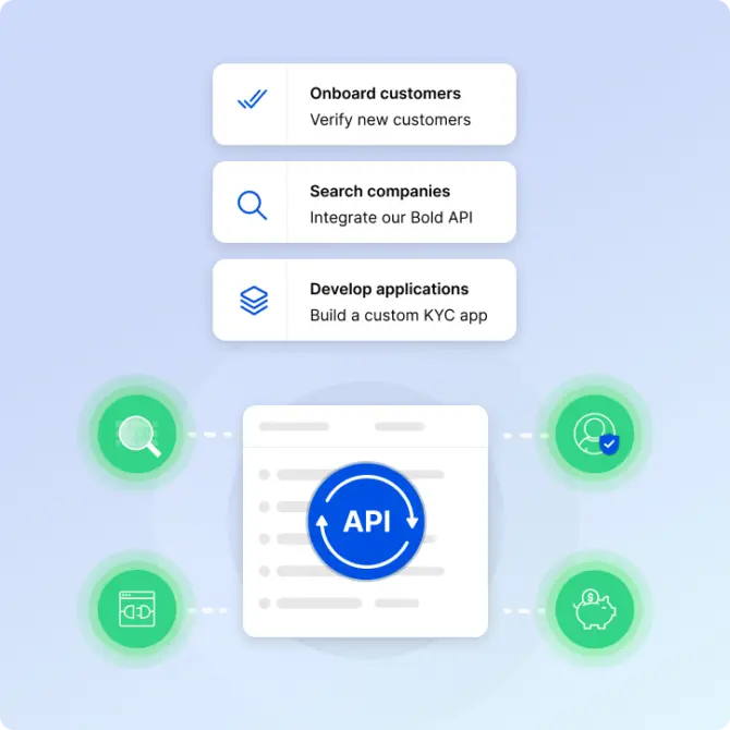 Company database delivered by API, flat file and platform export
