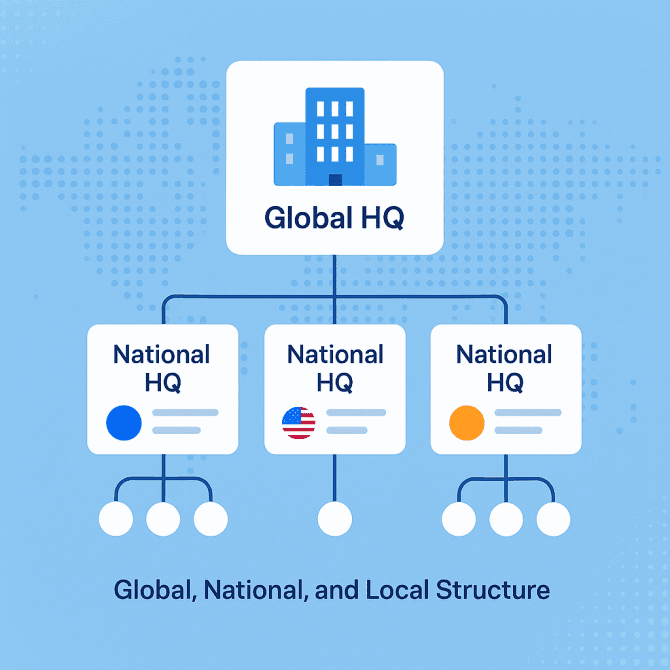 How We Outline Global, National, and Local Headquarters