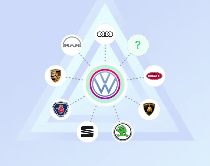 A group structure: one parent connected to its subsidiaries and brands