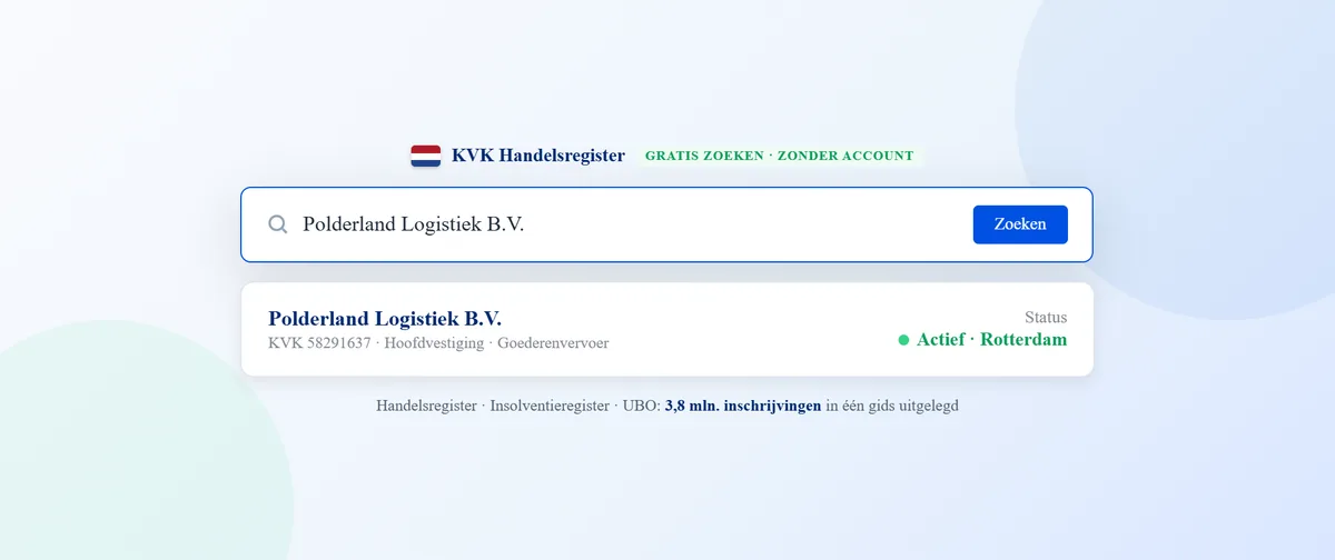 KVK Handelsregister zoeken met bedrijfsvermelding, KVK-nummer en actieve status