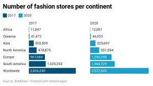 Fashion Week Milan