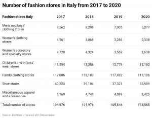 Milan Fashion Week