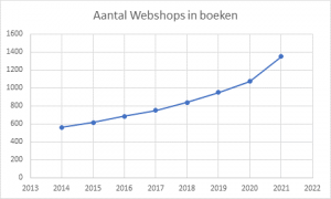 Boekenweek